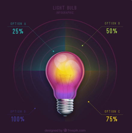 wyze bulb